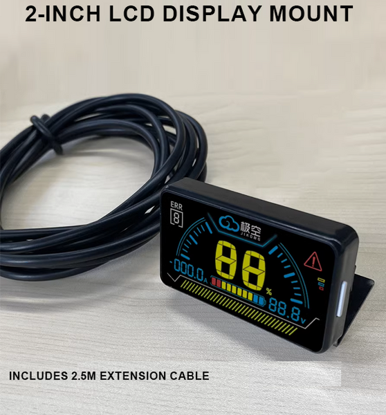 Display screens