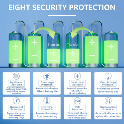 JKBMS Smart BMS 4S-8S 100A 1A Active Balance Integrado Bluetooth con CAN RS485 PCB Placa de Protección de Batería para Paquete de Batería LiFePO4 Li-ion LTO (JK-B1A8S10P)