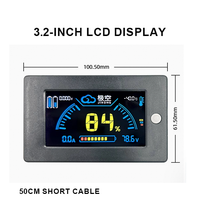 Display screens