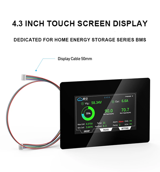 Display screens