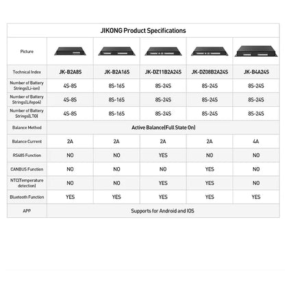 JK BMS B4A24S Active Balancer 16S 48V JIKONG Smart 2A 5A Battery Equalizer 8S 24S 25V - 100V LTO Li-ion Bluetooth Storage BMS