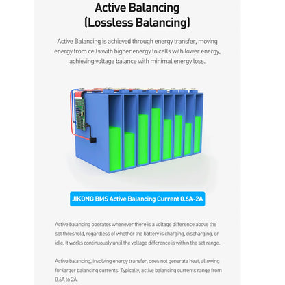 JK-B2A8S30P JKBMS 300A 8S Active Balance LiFePO₄ BMS