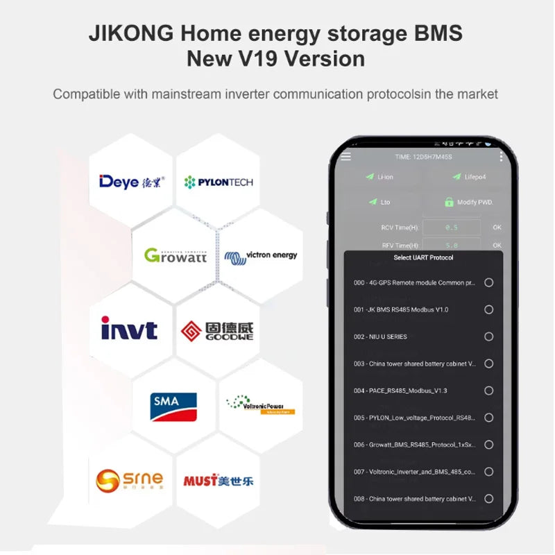 JK BMS Household Energy Inverter BMS 8S/24V 16S/48V Li-ion/ LiFePO4/ LTO Battery Balanced 0.6A BMS 200A JIKONG JK-PBD6A16S20P