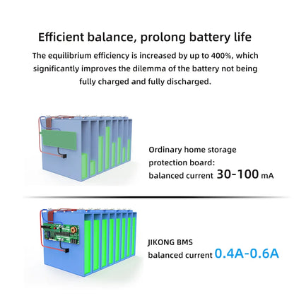 JIKONG JKBMS 8S 16S 17S 20S 24S 24V 48V 72V 40A 60A 80A 100A 120A 150A Smart Active Balance BMS Lifepo4 Li-Ion Lto 18650 21700