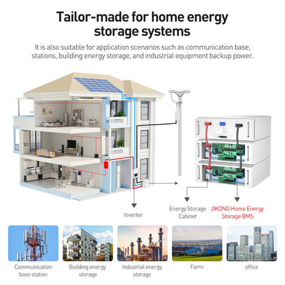 JIKONG JK-PB2A16S30P V19 Smart BMS 8S-16S 300A Li-ion/ Lifepo4/ LTO Battery Household Energy Inverter BMS Active Balancer 2A